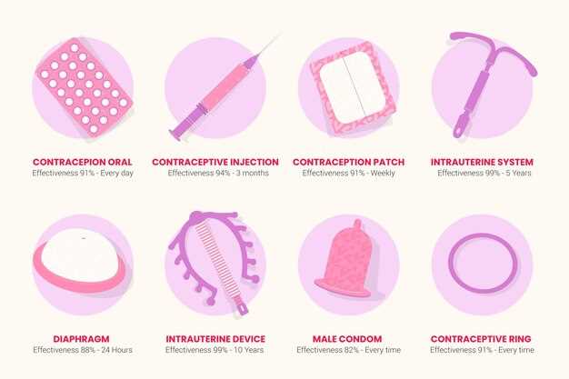 Разнообразие видов контрацептивов для женского здоровья